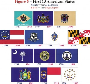 first 13 states in the Union